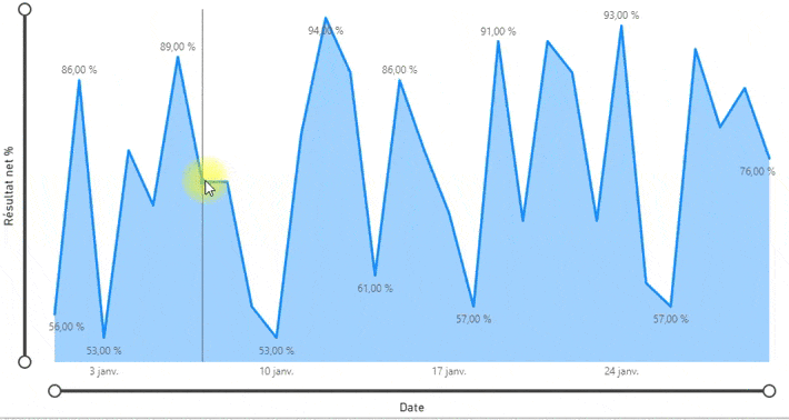 Créer une Info bulle personnalisée Power BI